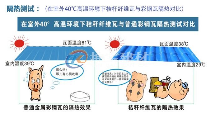 秸稈瓦冬暖夏涼，是養(yǎng)殖場屋面材料的理想選擇